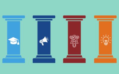 Content Pillars for Social Media: What They Are & How To Use Them