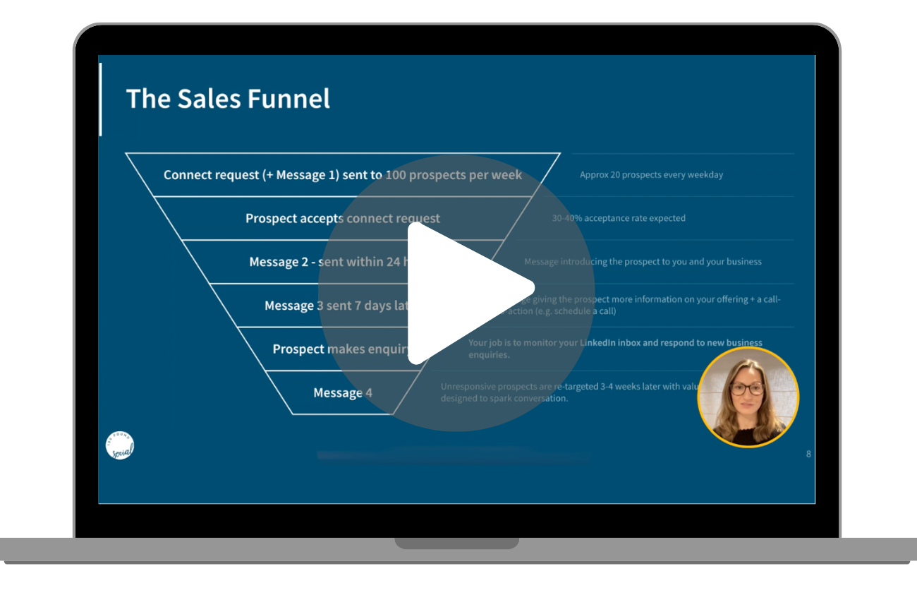 100 Pound Social - LinkedIn Lead Generation Sales Funnel