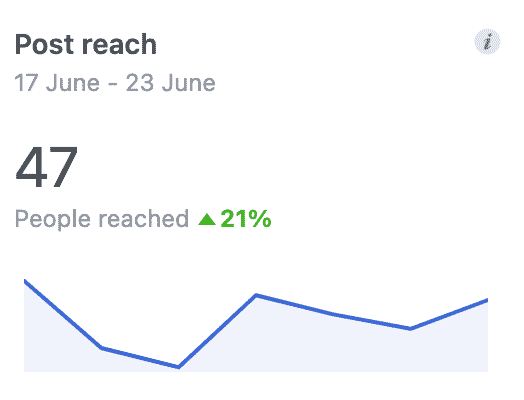 Post reach metrics example for social media analytics in 2026